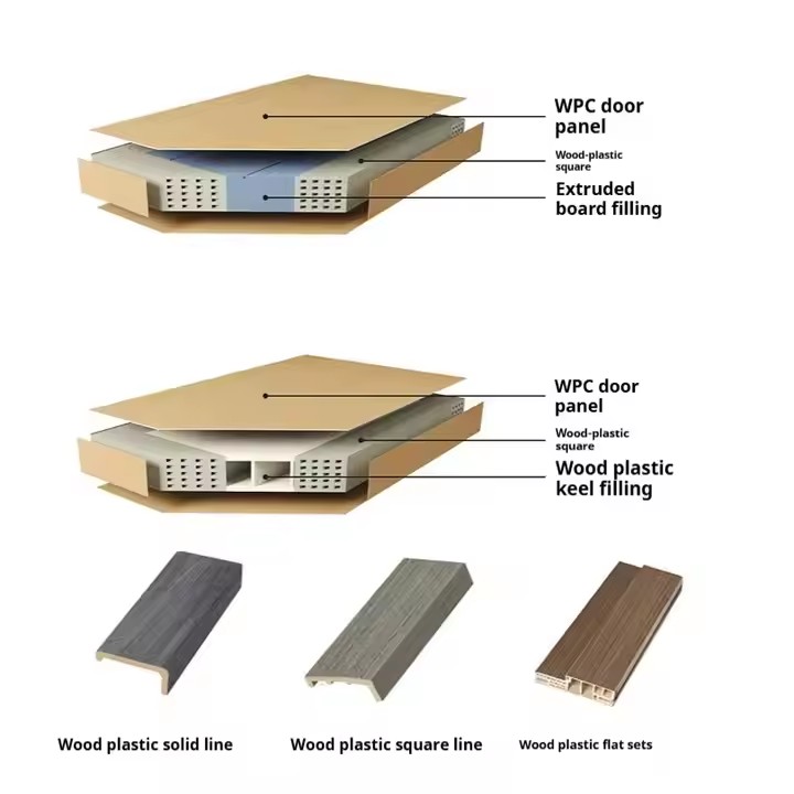 2025 new model wpc doors for bathroom